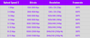 best bitrate for streaming streamlabs obs