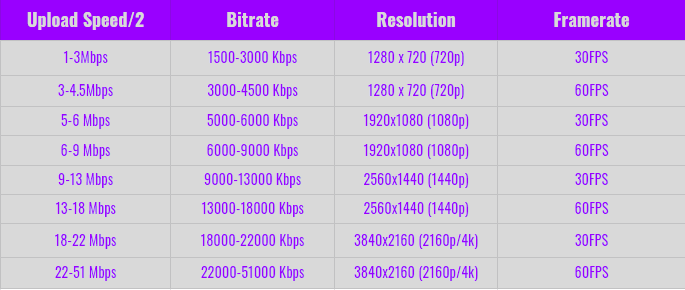 video bitrate obs