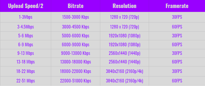 Best OBS Settings for Streaming - Twitch, Mixer, YouTube (2019)