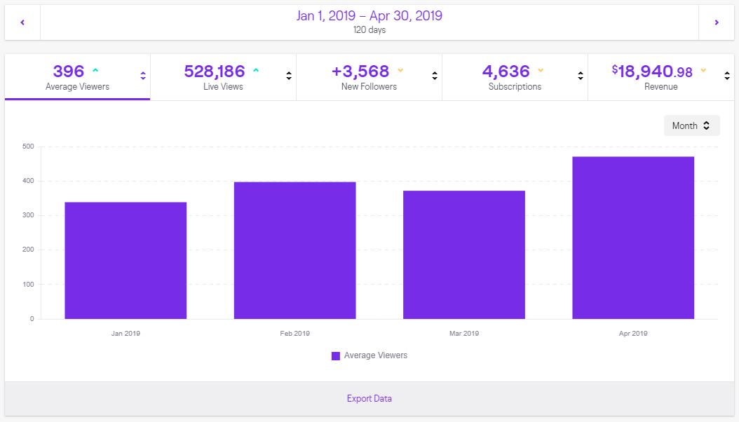 Twitch Affiliate vs Partner What's The Difference?